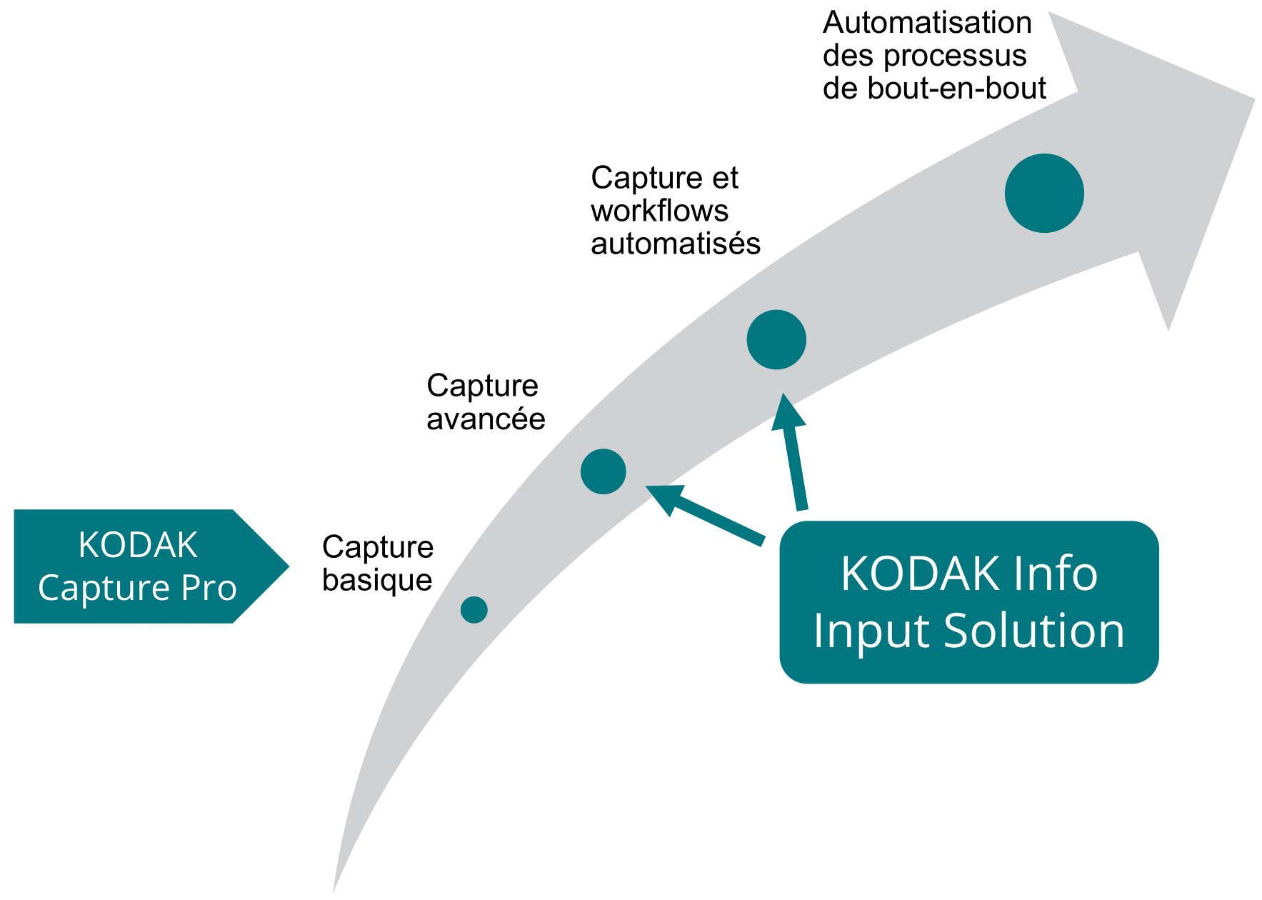 Kodak-info-input-solution